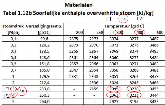 Stoom-Tabel_Oververhitte-Stoom_Soortelijke-Enthalpie-deel1